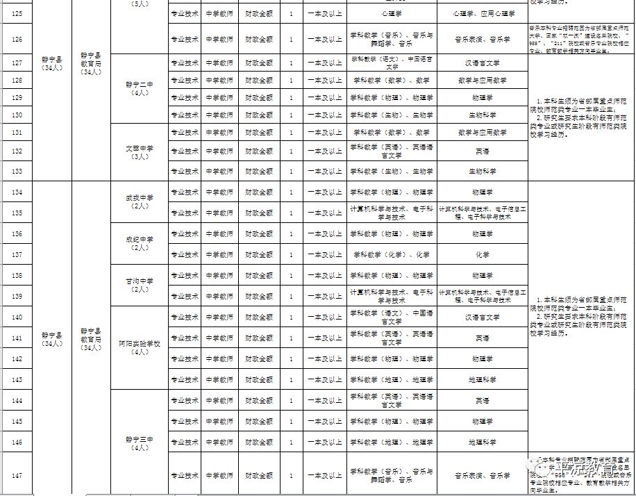 教育事业单位岗位，塑造未来的基石之路