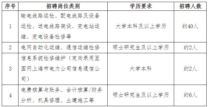 供电局正式工招聘解析与职业发展概览