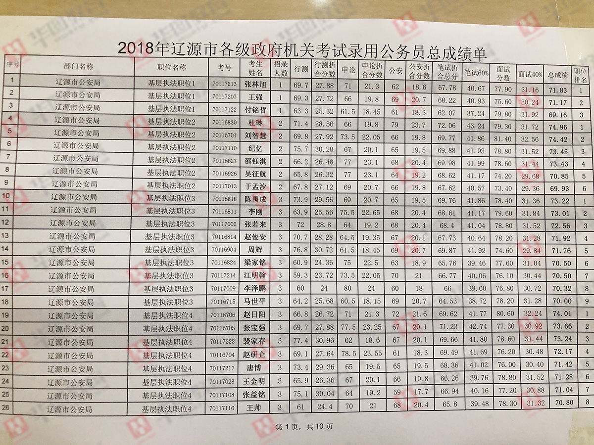 公务员录取名单公布后，多久通知上班？解析来了！