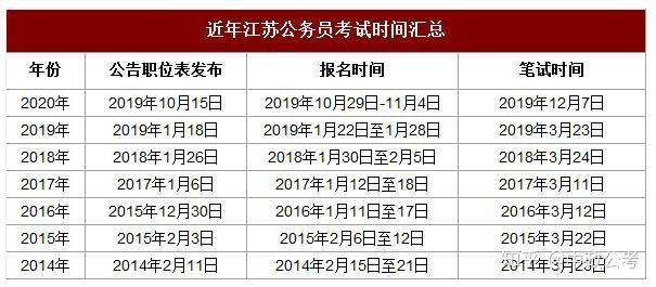 江苏省2021年公务员报名时间解析