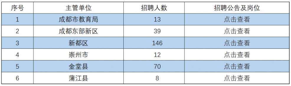 成都事业编报考所需条件及申请流程