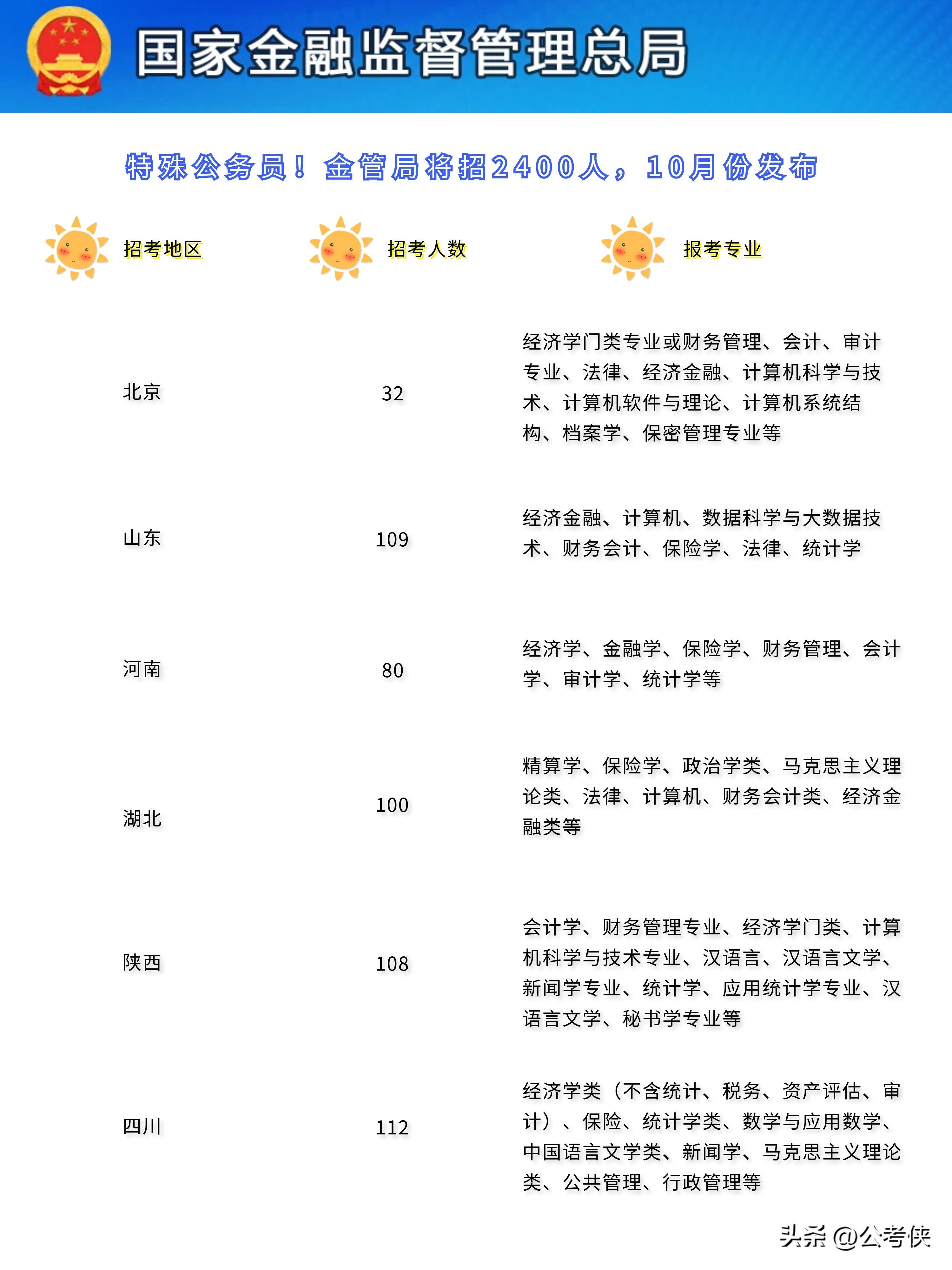 2024年公务员职位表查询指南，如何查找和申请公务员职位