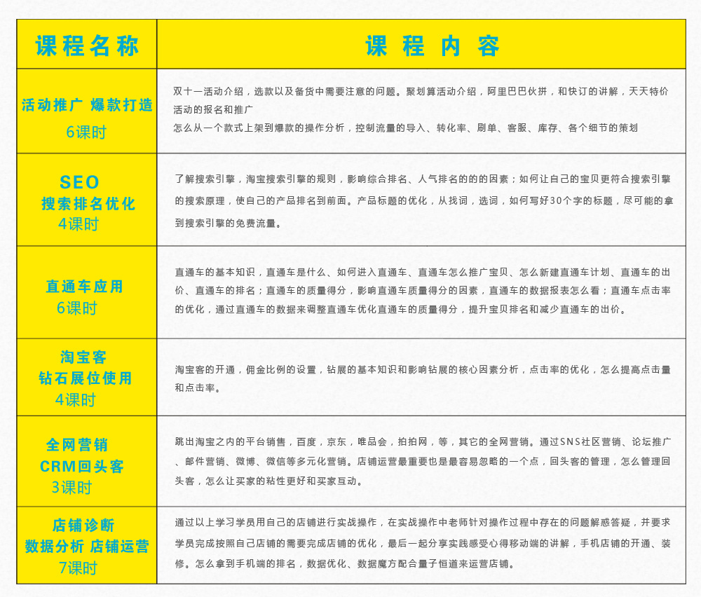 淘宝推广讲师，电商发展的专业助力