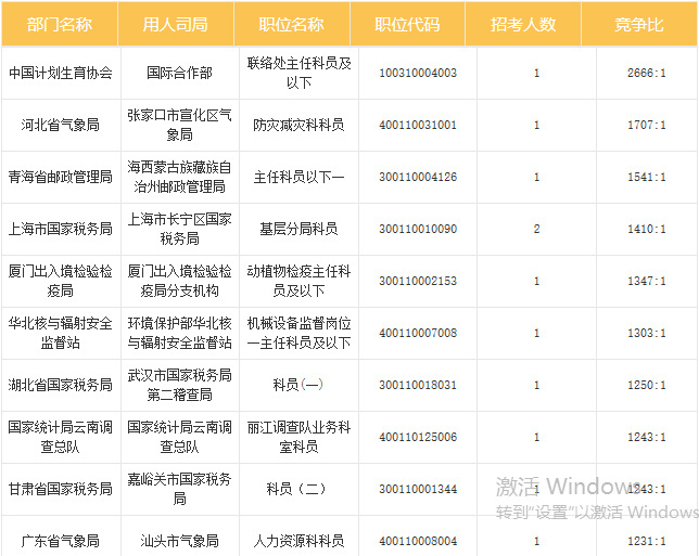 国考历年数据查询方法与深度解析