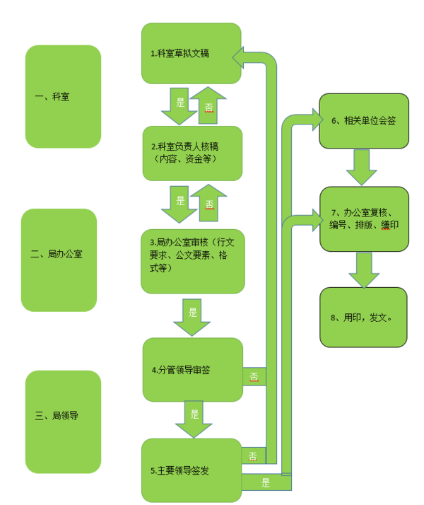 事业编考察家庭流程全解析