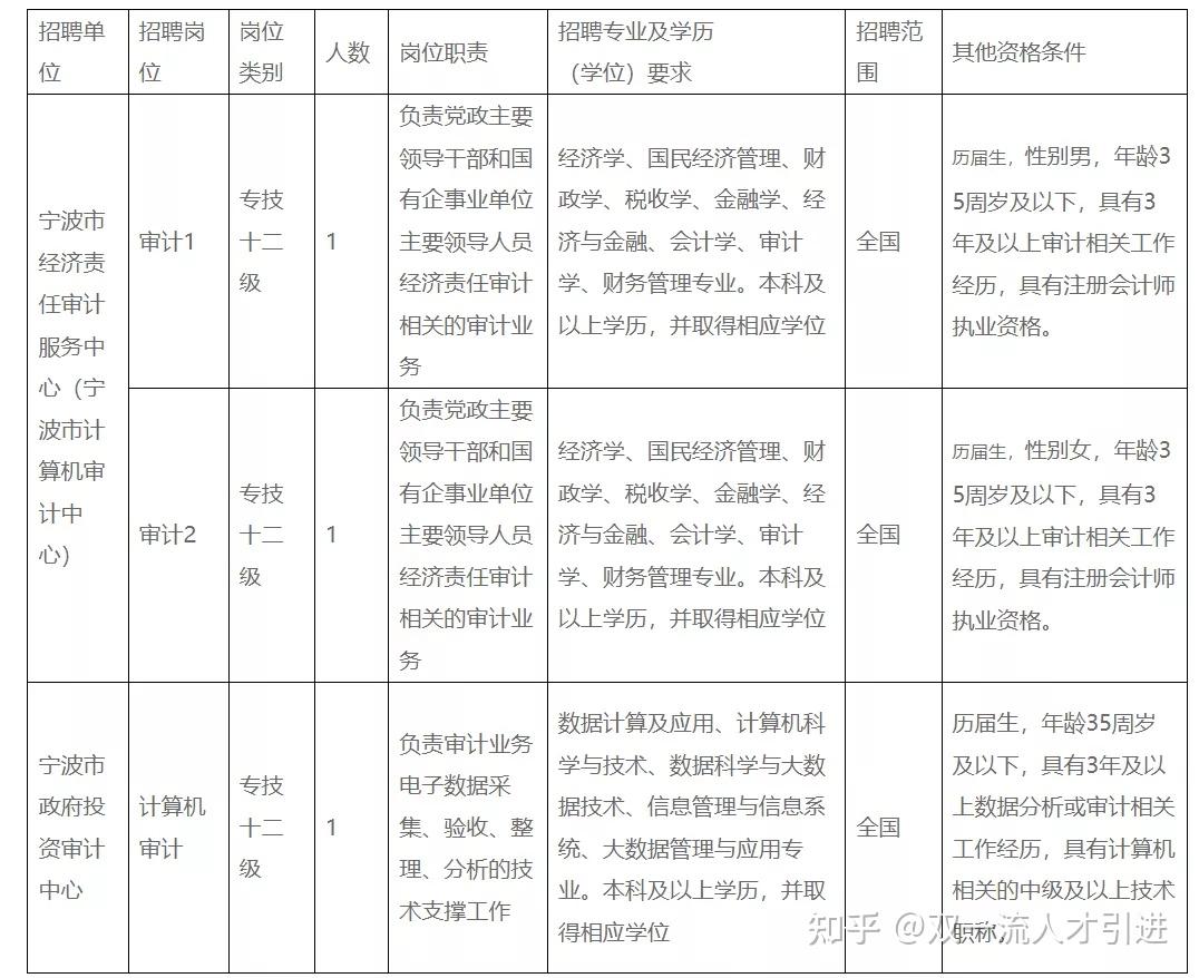 事业编审计岗位津贴，详解与探讨