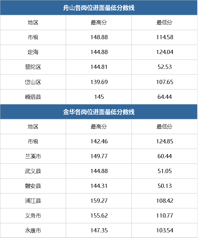 浙江事业单位面试分数解析及要点解读