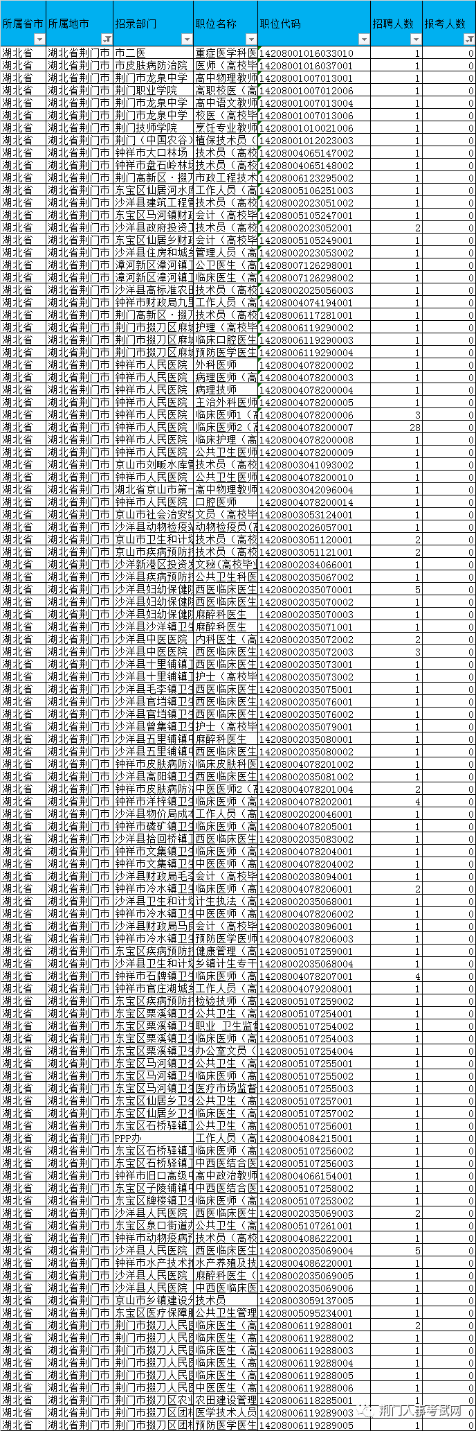 全国事业单位报考官网，一站式服务平台助力考生顺利报考事业单位职位