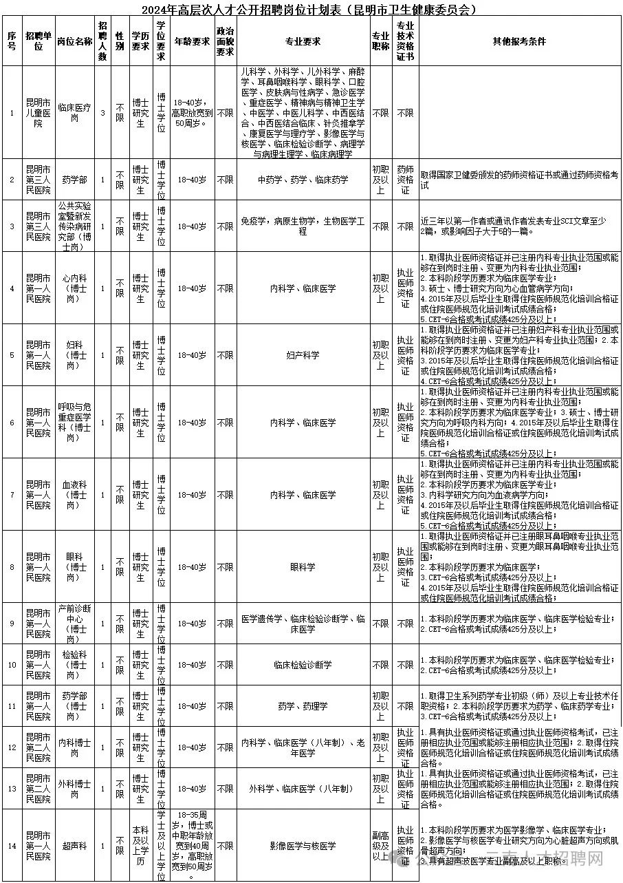 揭秘2024年事业编制招聘岗位表，黄金职业发展指南