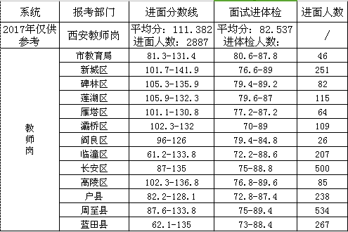 北京事业单位考试成绩公布时间及解析概要