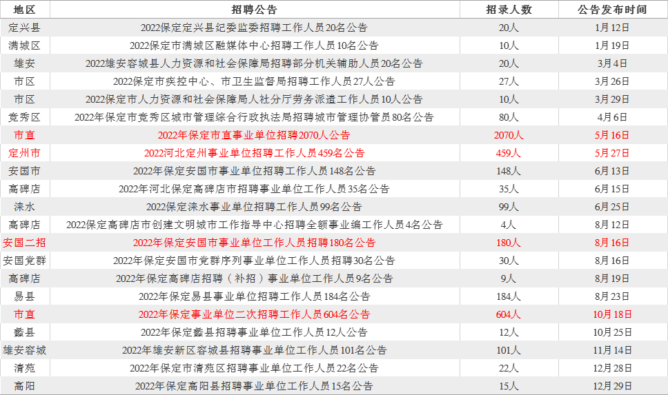 专科事业编报考岗位，职业发展的明智之选