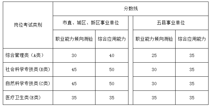 事业单位考试科目分数的重要性及其深远影响