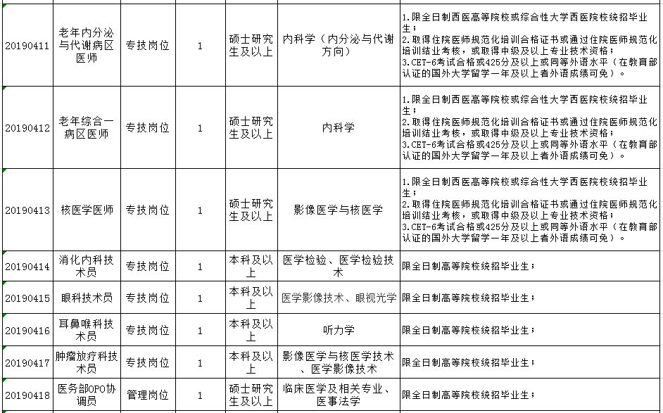 事业编招聘体检项目全面解析