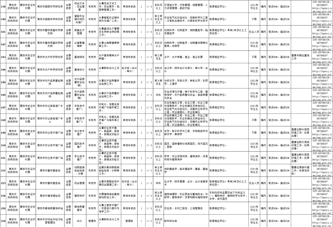 南京事业单位招聘动态揭秘，2022年岗位表深度解读