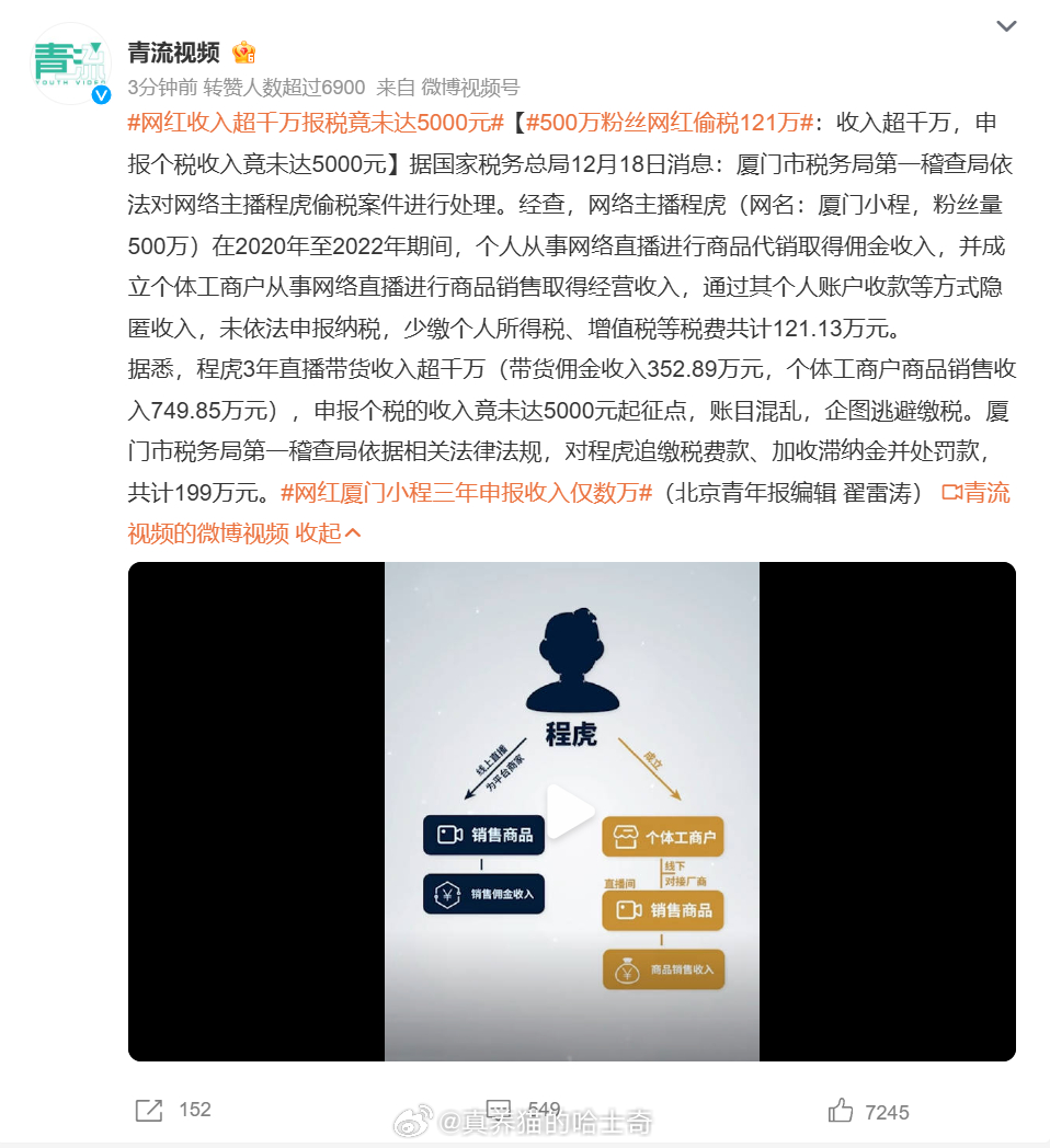 网红税收真相，千万收入背后的五千元报税之谜