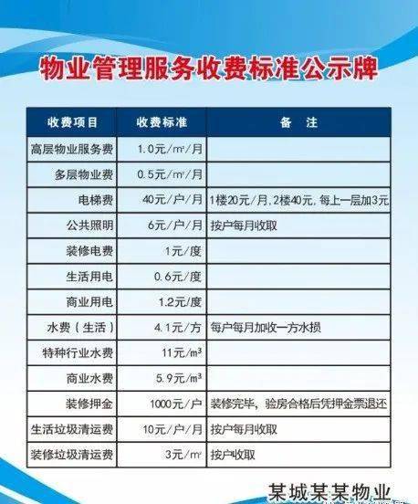 取消公摊后物业费及税费计算详解解析