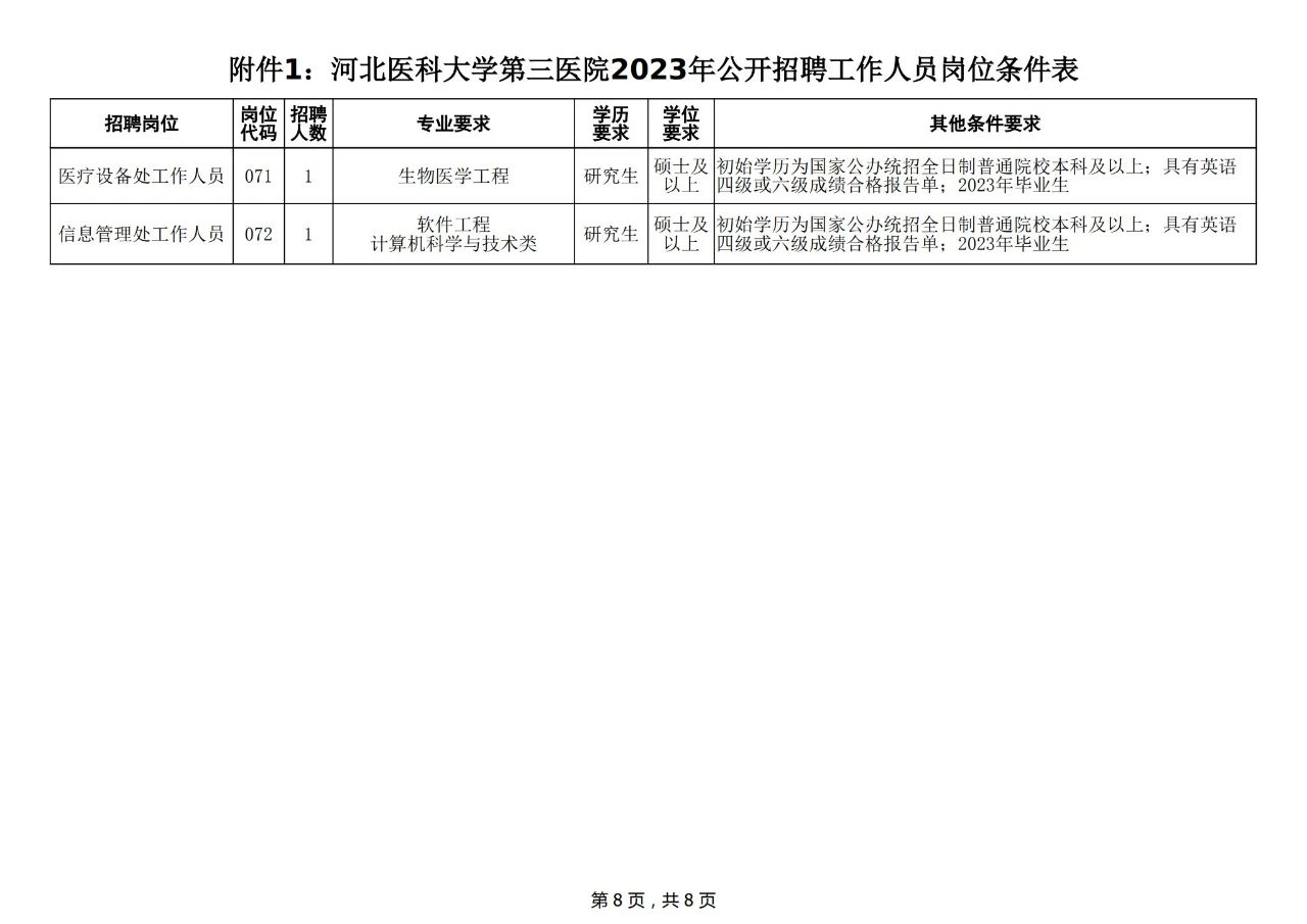 河北省事业编招聘一览表，探寻职业发展新路径与机遇