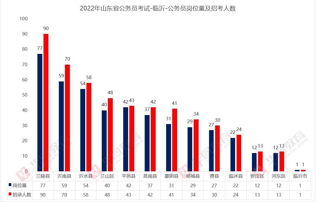 山东公务员报考条件详解 2022年最新解读