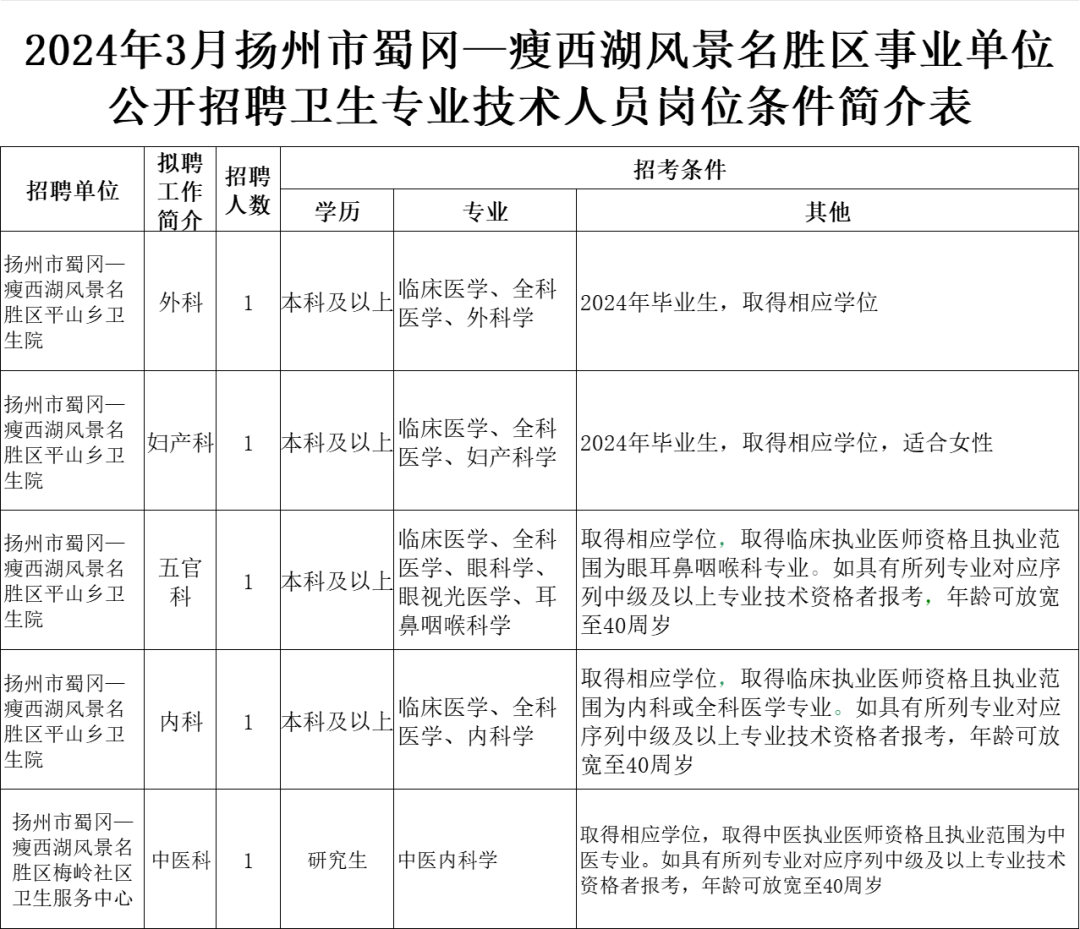 扬州事业编待遇探讨，是否真的偏低？