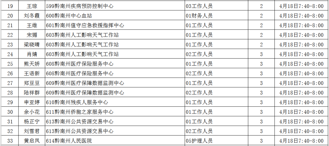 事业编招聘体检项目全面解析