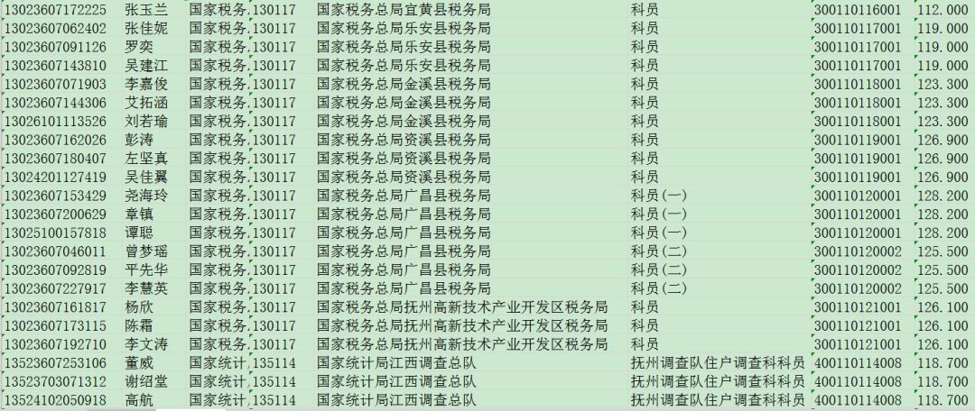 公务员考试分数线深度解析与预测分析指南