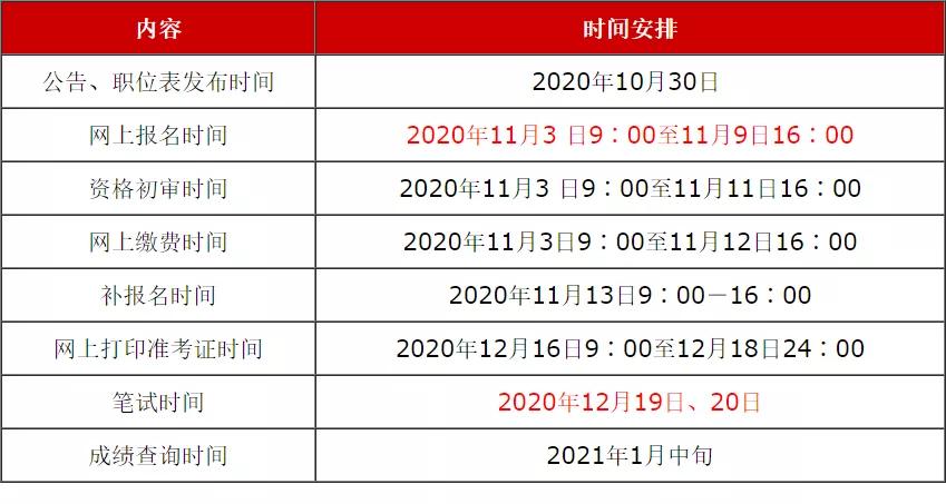 关于浙江公务员考试面试时间的探讨与分析