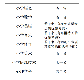 杭州事业编制招聘2021，机遇与挑战的一年开启招聘之旅