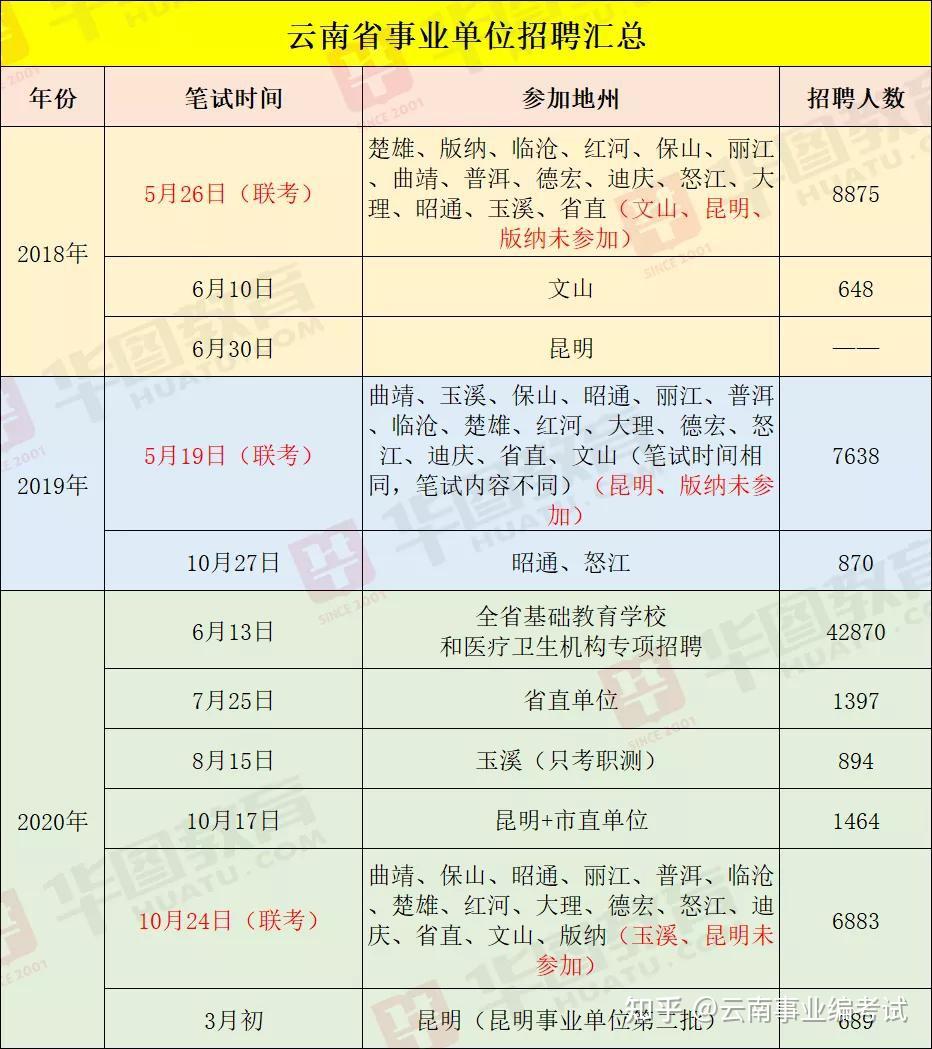 事业单位考试一年次数及相关解析概览