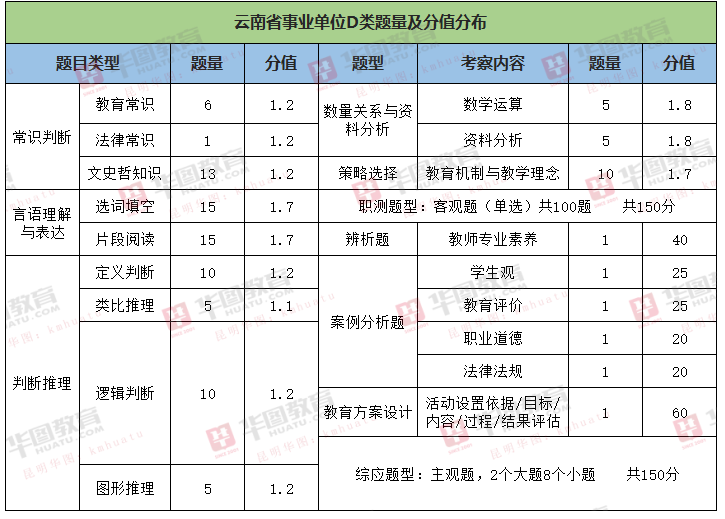 事业编考核内容，全面评估员工综合素质的关键要素，助力员工提升与发展