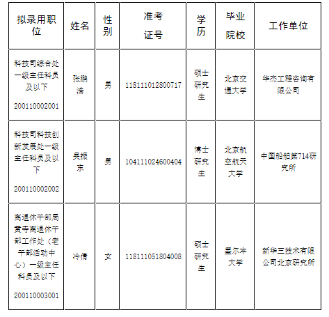 交通运输公务员省考岗位，职业前景与未来发展展望