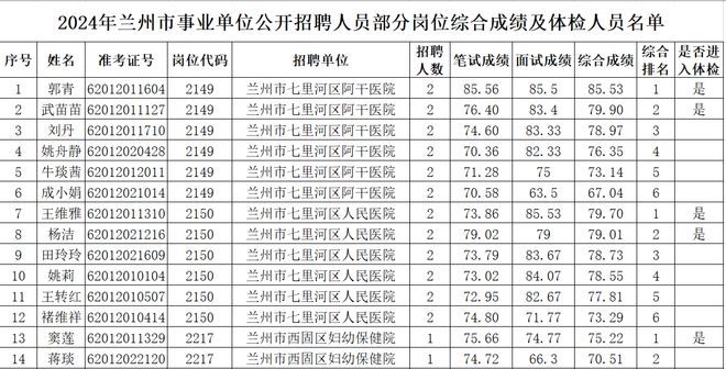 事业单位公开招聘体检项目详解全解析