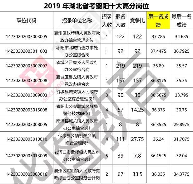 湖北公务员分数线查询指南，2020年全面解读与指导