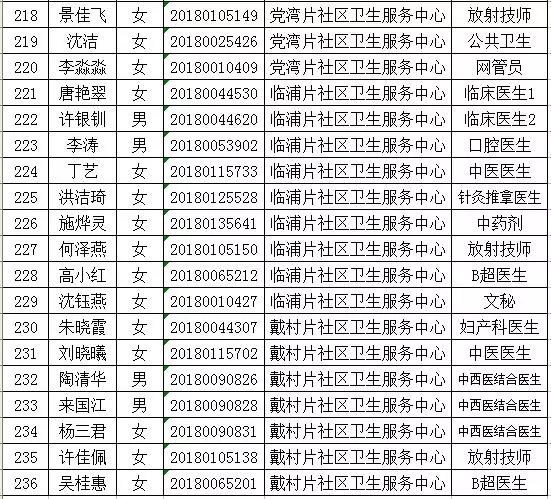 事业编体检流程解读，顺利通过体检的注意事项