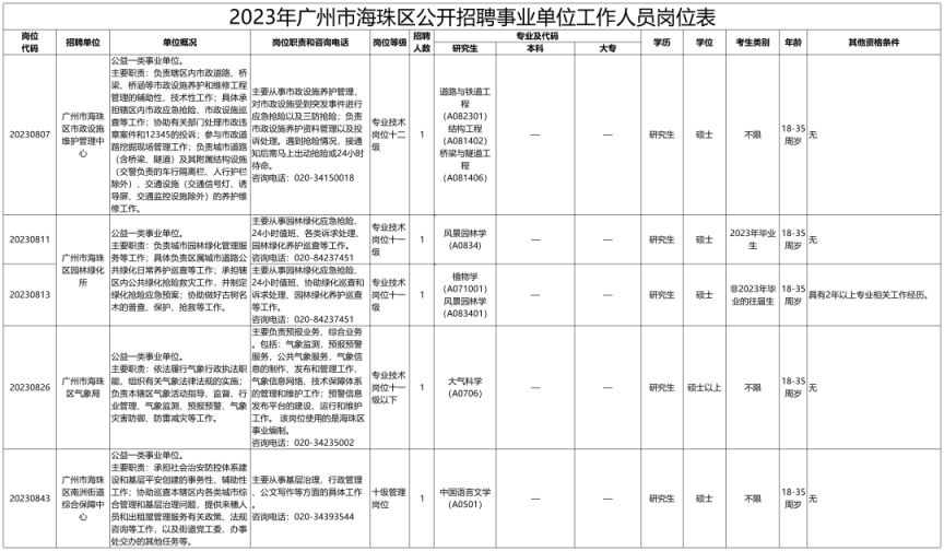 广州市事业单位招聘启幕，城市发展与人才共舞的舞台