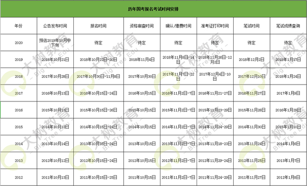 关于公务员考试的发展与探讨，25年视角下的洞察