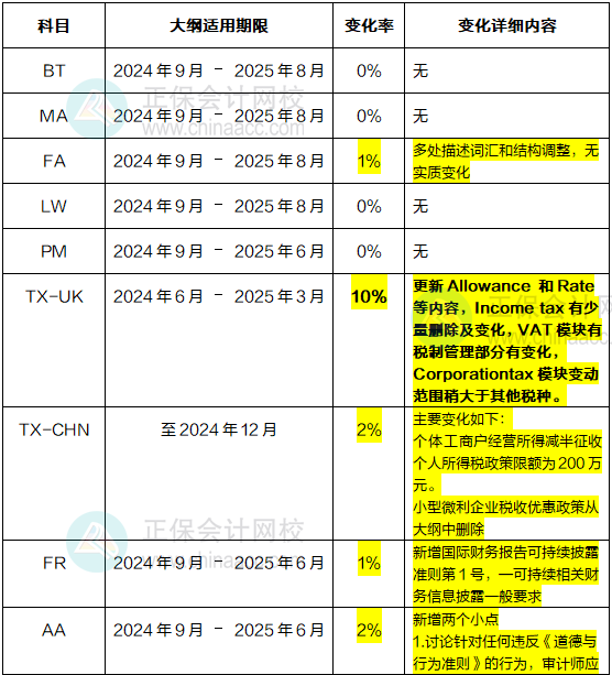 未来军事考试趋势与影响，军考大纲2025年变化探讨