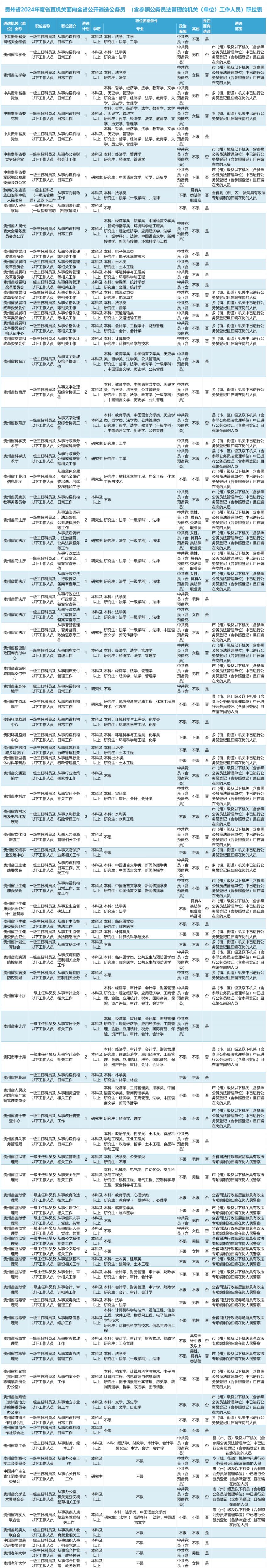 2024年公务员岗位招聘表全面解析，洞悉未来职位机会与挑战