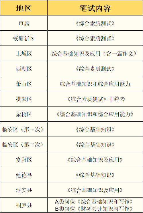 杭州事业单位考试题型全面解析