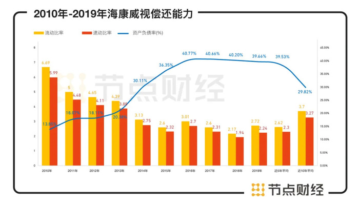 海康威视市值蒸发近四千亿背后的深度剖析