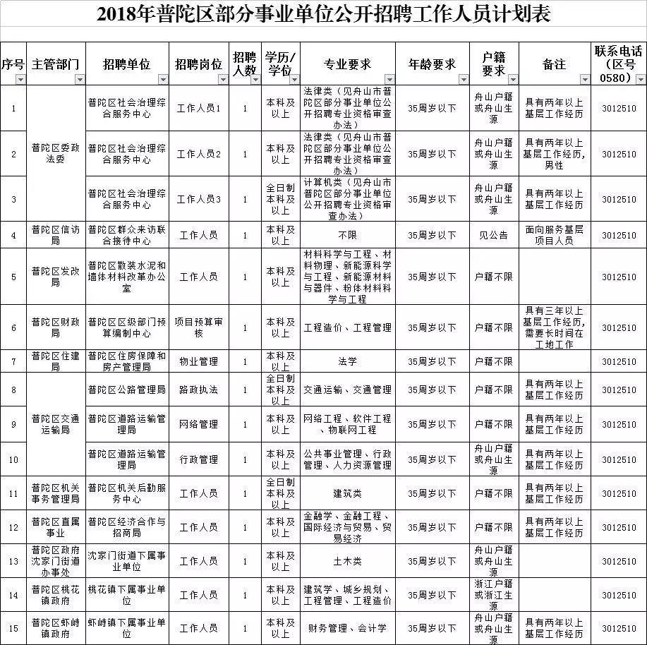 事业单位招聘信息获取途径深度解析