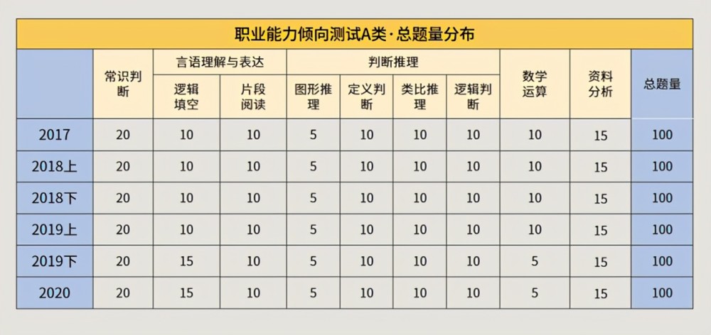 职测高分攻略，80分口诀、策略、技巧与高效复习方法全解析