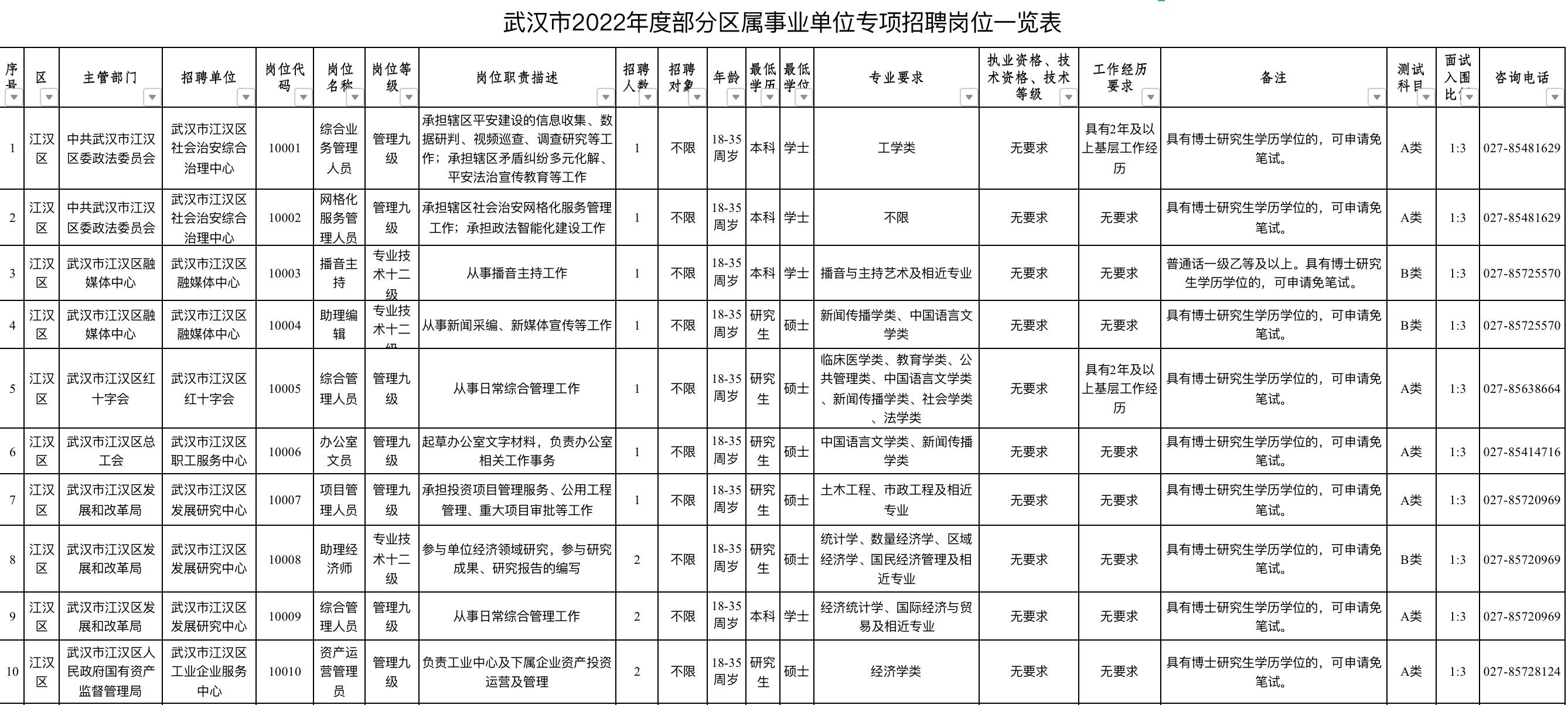 武汉市事业单位考试时间表及内容解析详解