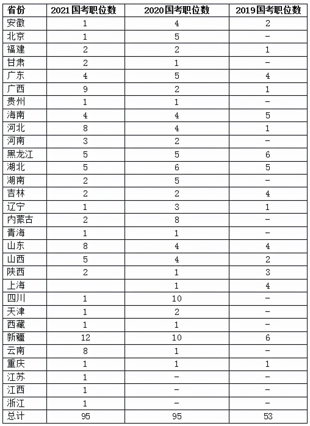 国考无人报考岗位现象揭秘，原因分析与应对策略