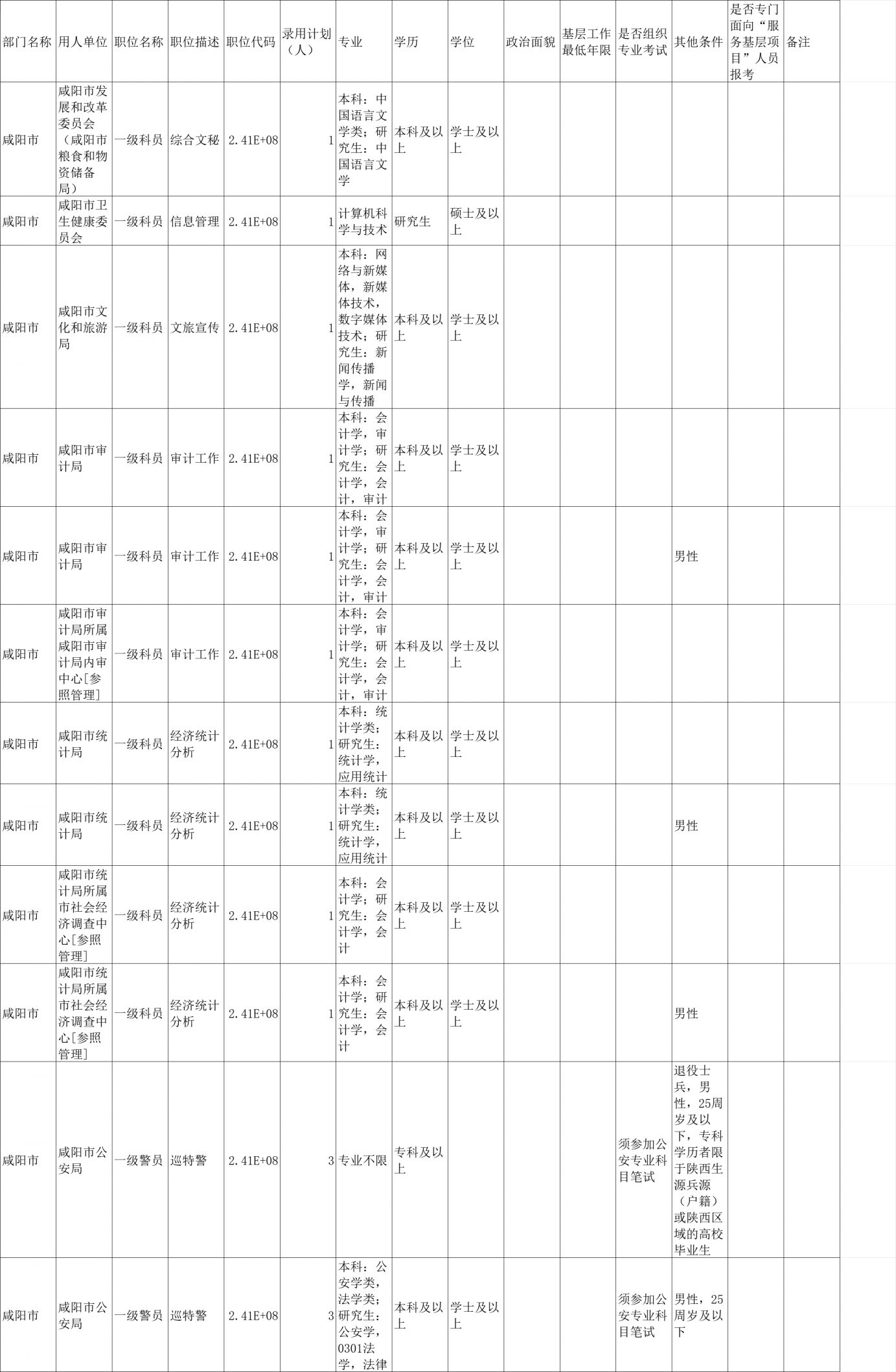 机械类公务员岗位表2024，未来职业发展的蓝图概览