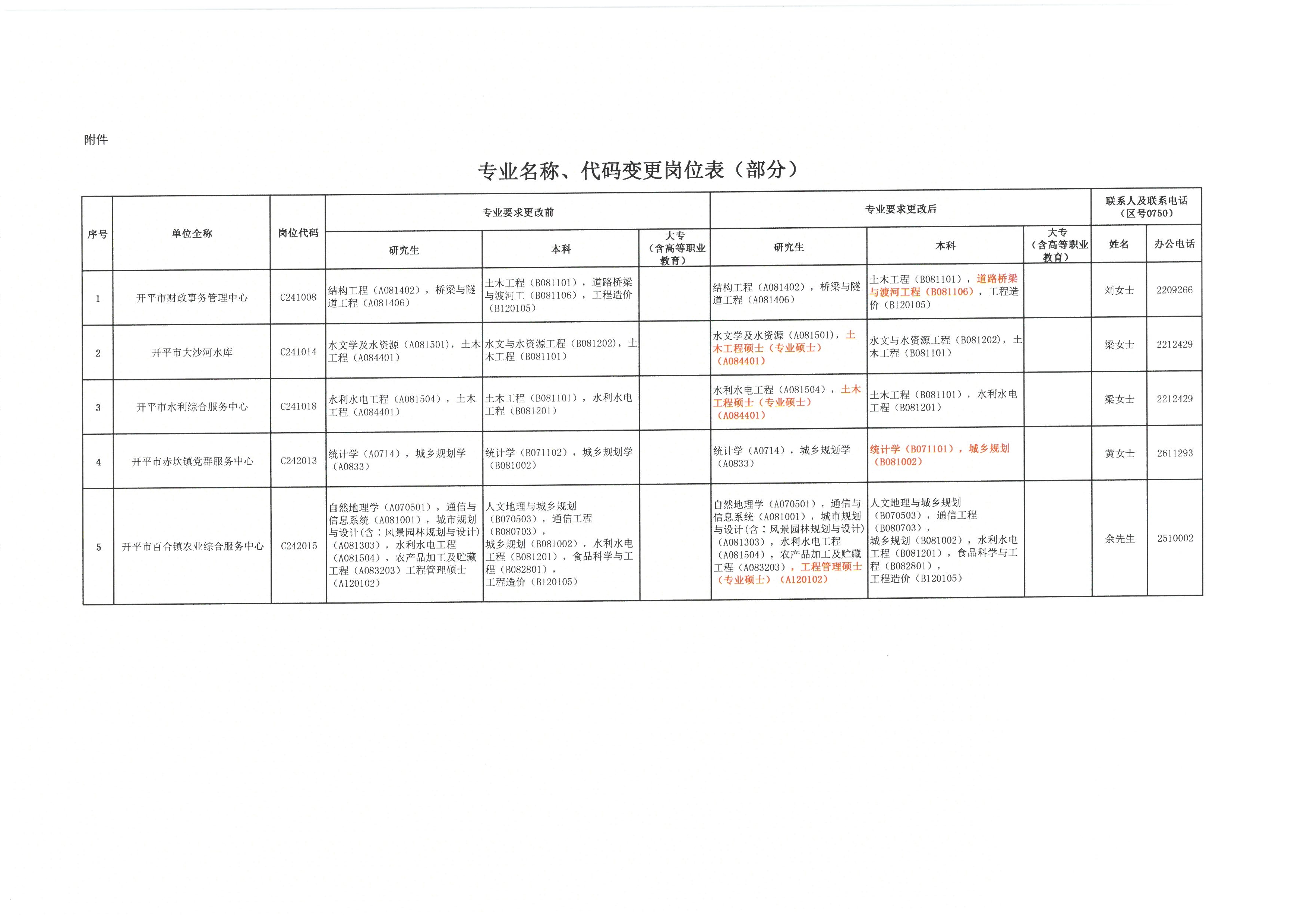 事业编招聘最新动态揭晓，迎接2024年新篇章的挑战与机遇