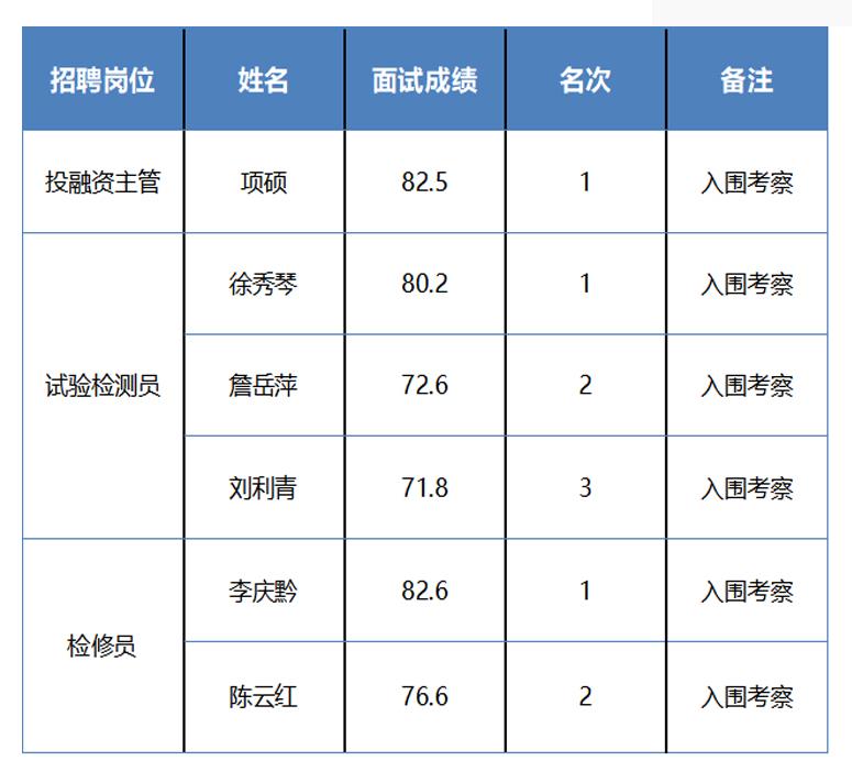 公考信息技术岗，探索未来之路的挑战与机遇