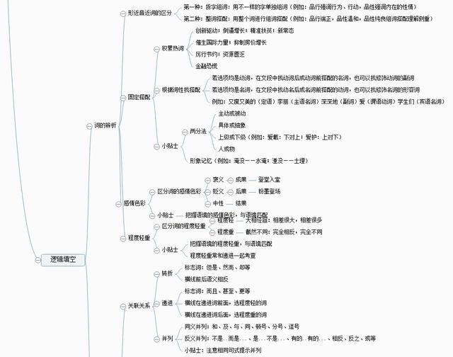 公务员考试冲刺阶段备考策略与建议