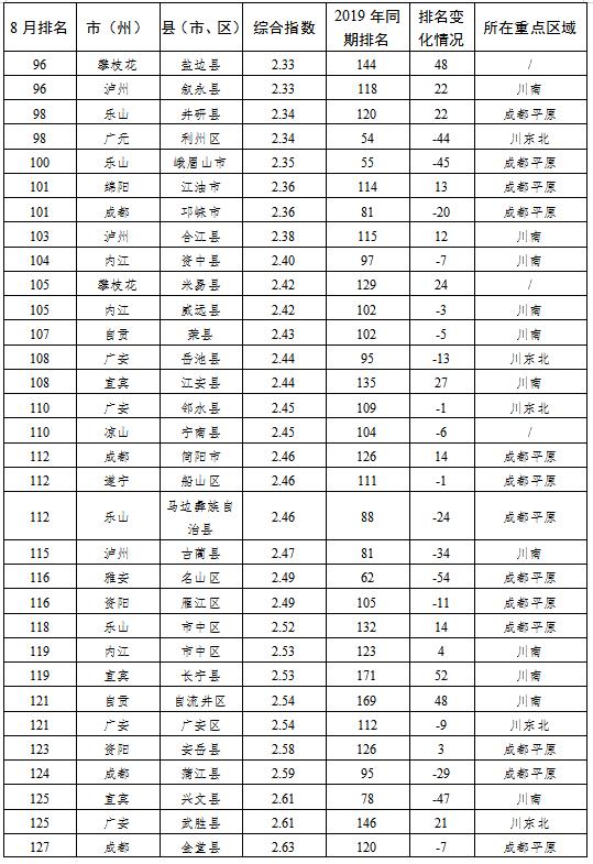 四川县繁荣蓝图，排名第一的辉煌发展之路