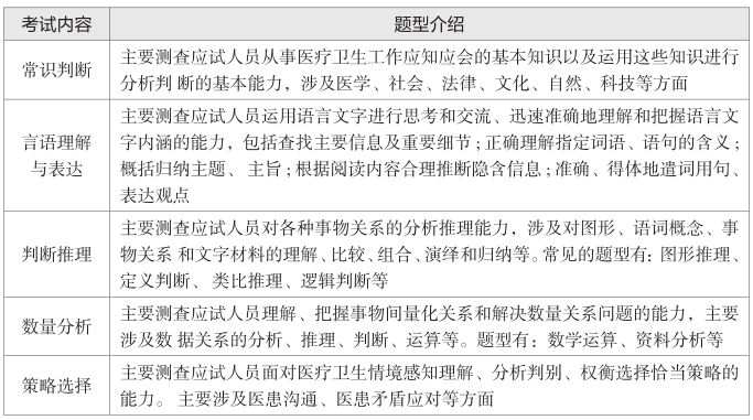 医疗单位公开招聘考试内容与策略解析