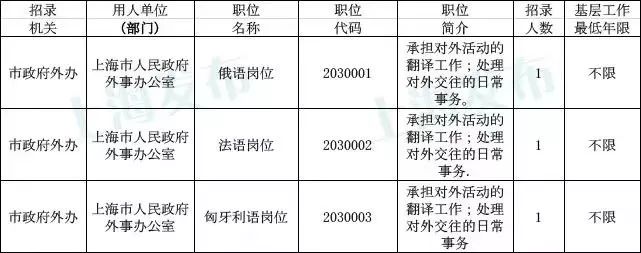 上海国考与省考职位表深度解析